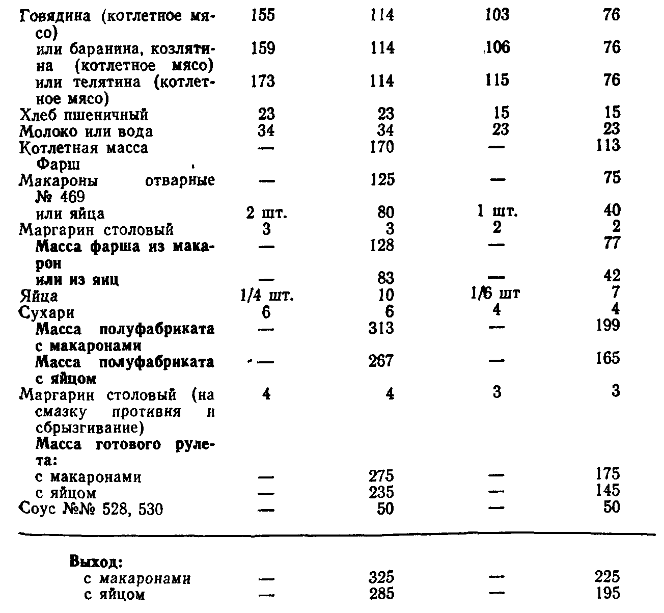 Мясные рулетики технологическая карта