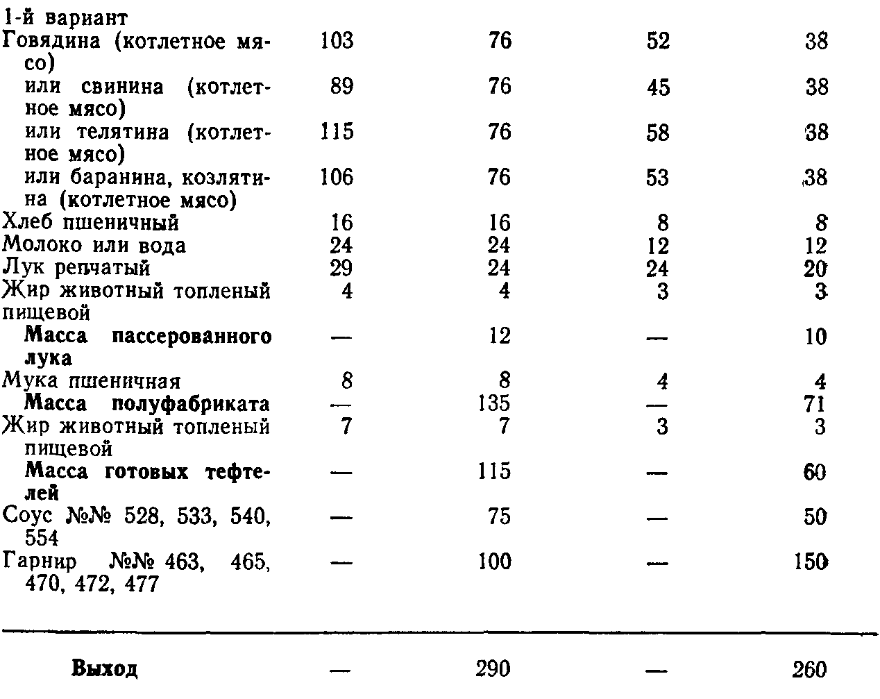 Фрикадельки ттк. Технологическая карта тефтели мясные с рисом. Технологическая карта приготовления тефтелей с рисом. Тефтели с рисом технологическая карта. Тефтели куриные технологическая карта.