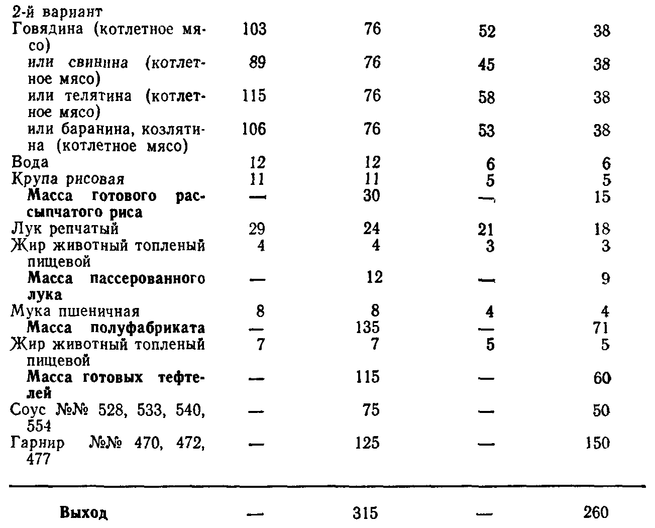 Тефтели рыбные технологическая. Технологическая карта тефтели мясные. Тех карта тефтели мясные с рисом. Тефтели куриные технологическая карта. Тефтели технологическая карта тефтели.