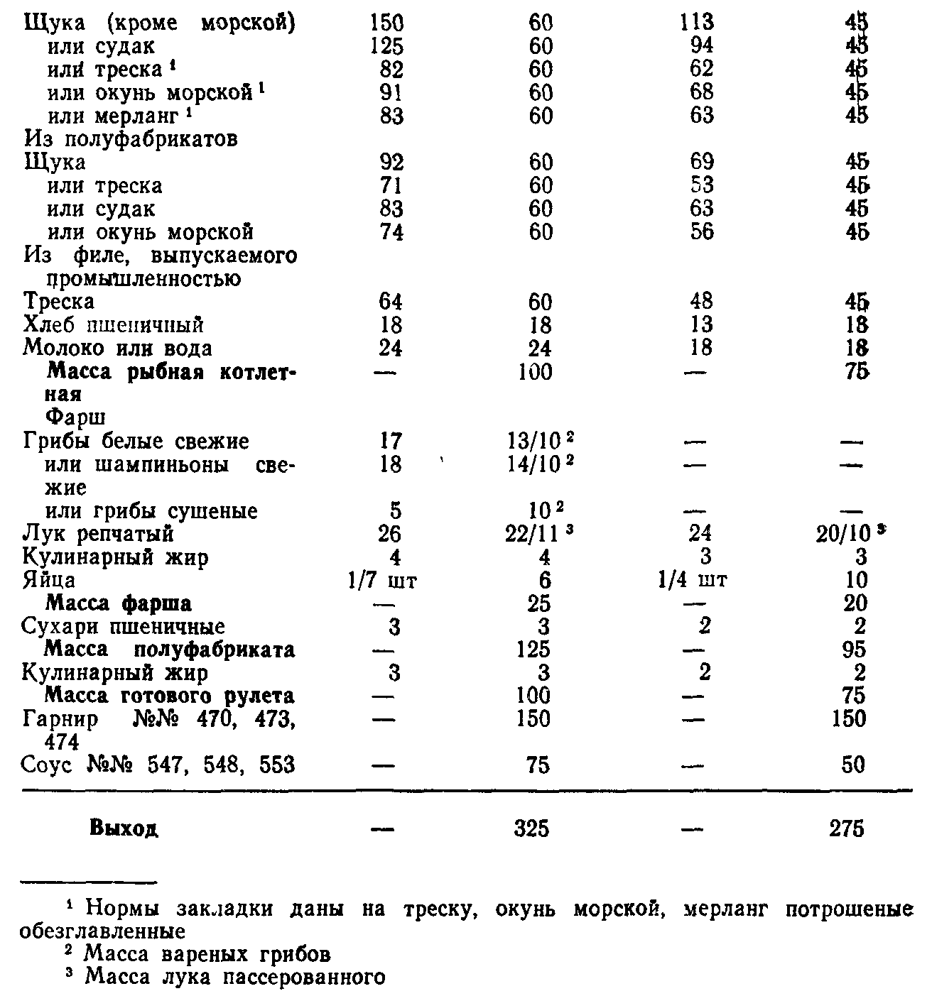 Рыба тушеная технологическая карта