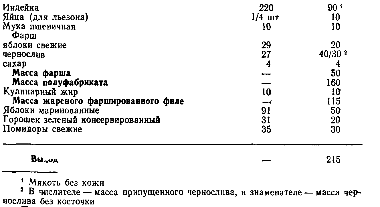 Технологическая карта фрикаделек мясных. Фрикадельки мясные технологическая карта. Фаршированная индейка по английски схема.