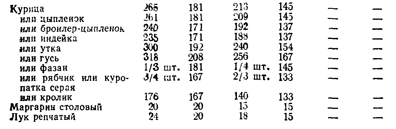 Плов из птицы дичи или кролика технологическая карта