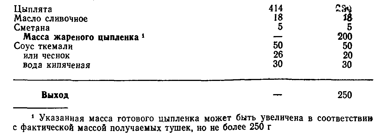 Цыпленок табака технологическая карта