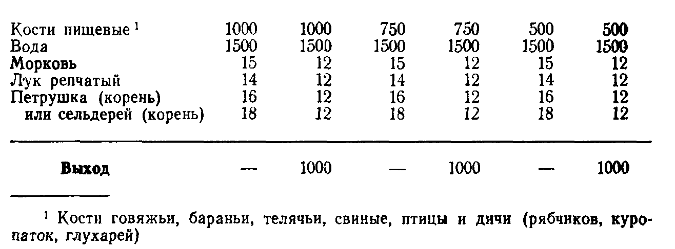 Технологическая карта на окрошку на