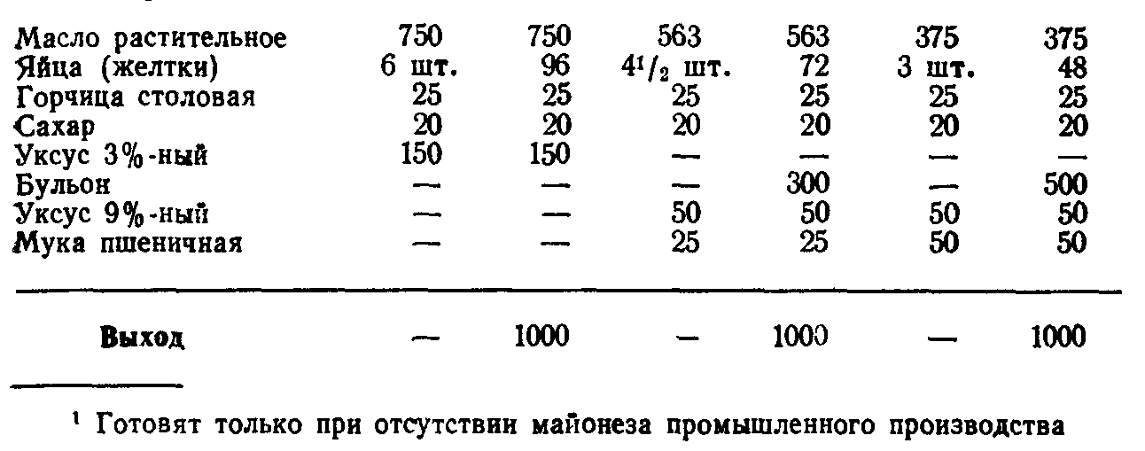 Тех карта майонез