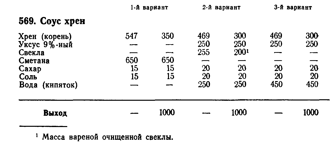 Соус хрен технологическая карта